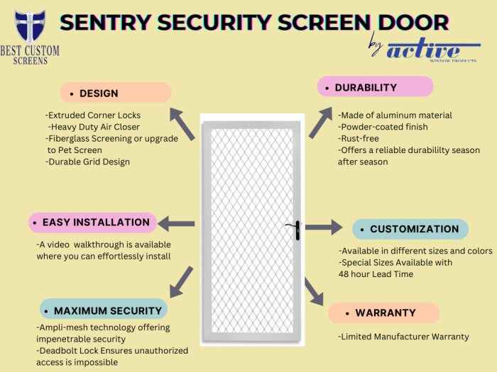 Sentry security screen door features and benefits Sentry security screen door features and benefits